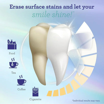 GuruNanda Teeth Whitening Strips - 16-Day Treatment with Non-Slip, Dry Strip Technology - Whitening Designed with Care for a Brighter Smile